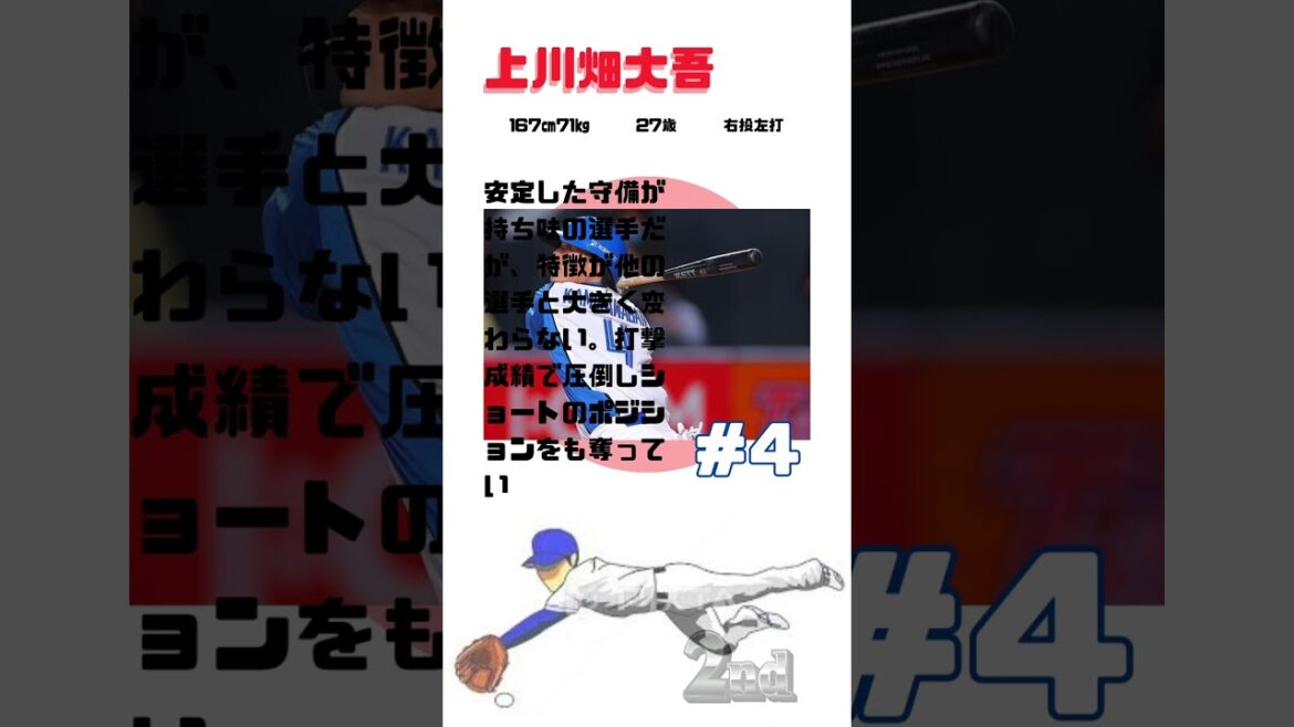 【日ハム】2024の熾烈なセカンドポジション争いに加わる選手紹介 #プロ野球 #ファイターズ