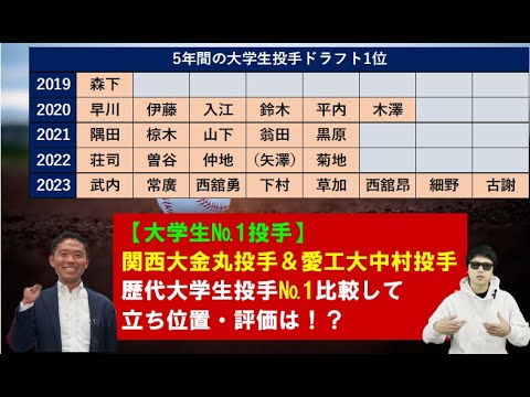 大学生№1投手関西大金丸夢斗投手&愛知工業大中村優斗投手!歴代大学生投手と比較して立ち位置・評価は!?【西尾典文さん】 大学生№1投手関西大金丸夢斗投手&愛知工業大中村優斗投手!歴代大学生投手と比較して立ち位置・評価は!?【西尾典文さん】