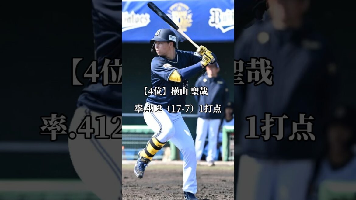 【ドラ1横山がエグい】舞洲軍先週の打率ランキング（4/16〜4/21）【オリックスバファローズ】