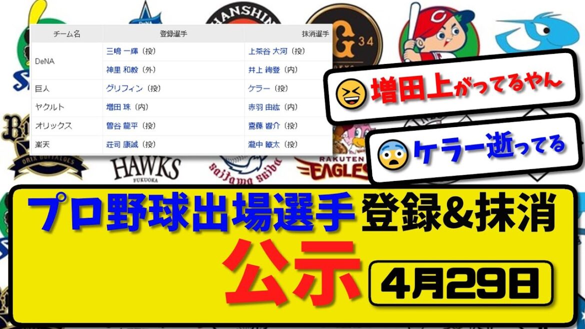 【公示】プロ野球 出場選手登録＆抹消 公示4月29日発表｜横浜上茶谷&井上 巨人ケラー ヤク赤羽 オリ斎藤 楽天瀧中ら抹消|横浜三嶋&神里 ヤク増田ら登録 【最新・まとめ・反応集・なんJ・2ch】