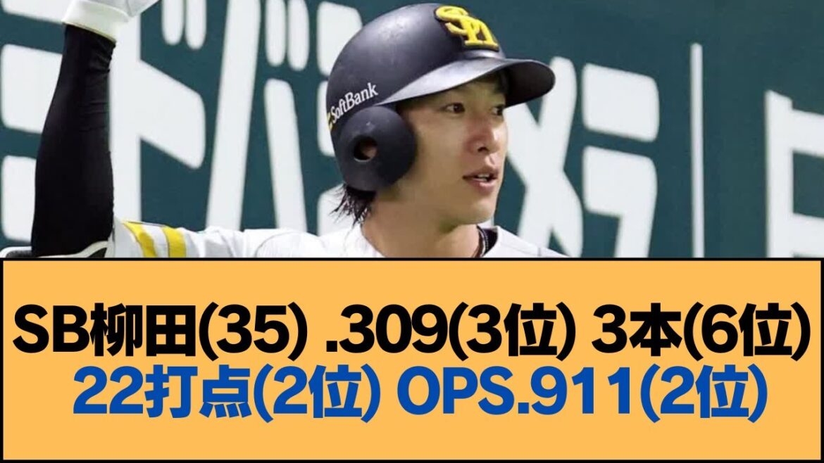 SB柳田(35) .309(3位) 3本(6位) 22打点(2位) OPS.911(2位)【ホークス・ソフトバンクホークス】