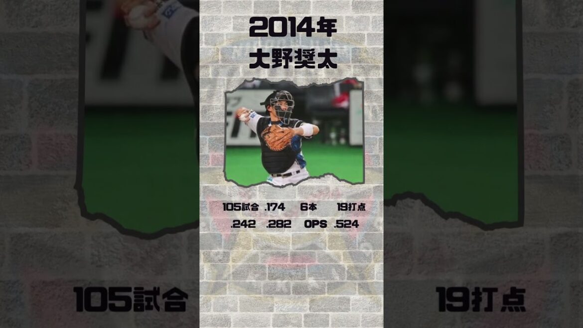 【歴代シリーズ⑱・キャッチャー編】10-24年、歴代日ハムのキャッチャースタメン #北海道日本ハムファイターズ#ファイターズ#プロ野球#捕手#鶴岡慎也#大野奨太#清水優心#田宮裕涼