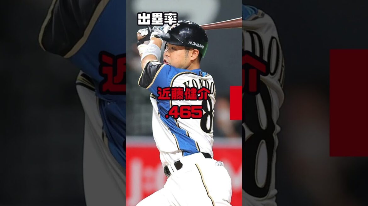 【30秒シリーズ⑦ 2020打者編】30秒でわかる北海道日ハムファイターズのチーム内成績 #プロ野球#日ハム#近藤健介#中田翔#西川遥輝
