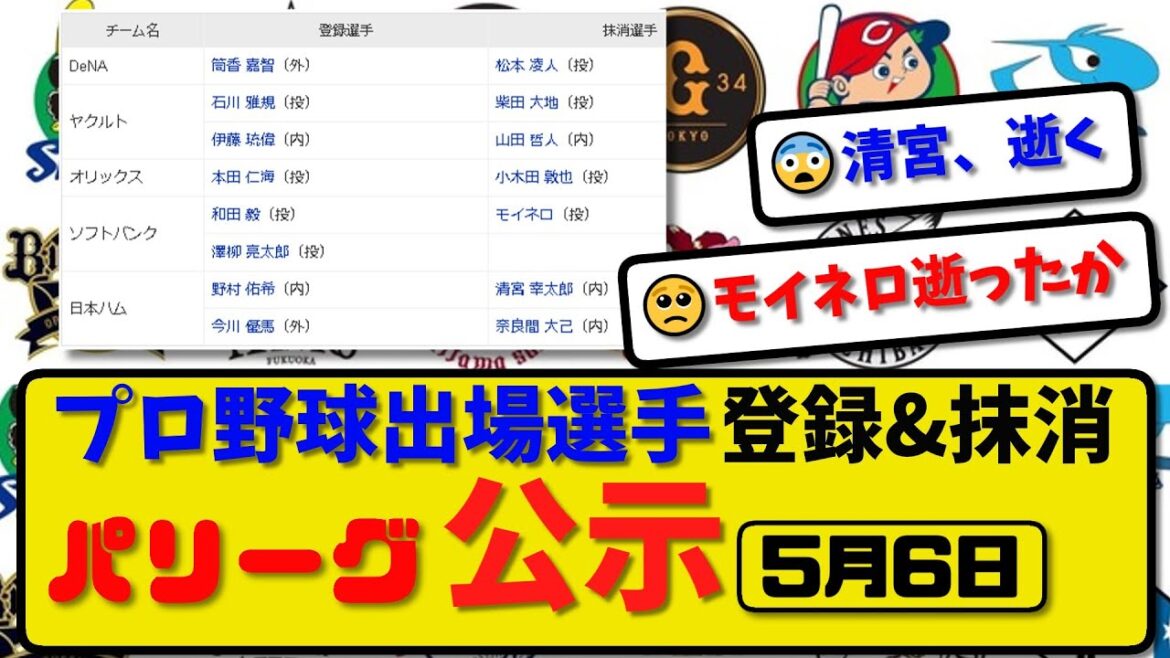 【公示】プロ野球 出場選手登録＆抹消 パリーグ 公示5月6日発表｜ オリ小木田 ソフモイネロ ハム清宮&奈良間ら抹消 | オリ本田 ソフ和田&澤柳 ハム野村&今川ら登録 【最新・まとめ】