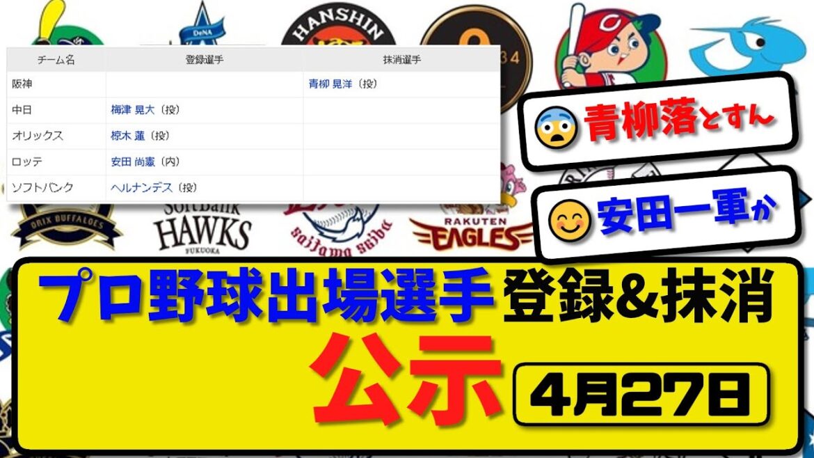 【公示】プロ野球 出場選手登録＆抹消 公示4月27日発表｜阪神青柳 抹消 |中日梅津 オリ椋木 ロッテ安田 ソフヘルナンデスら登録 【最新・まとめ・反応集・なんJ・2ch】
