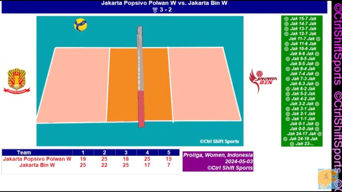 🔴🏐 Jakarta Popsivo Polwan VS Jakarta Bin | Proliga Women May3 , 2024 #indonesia 🇮🇩