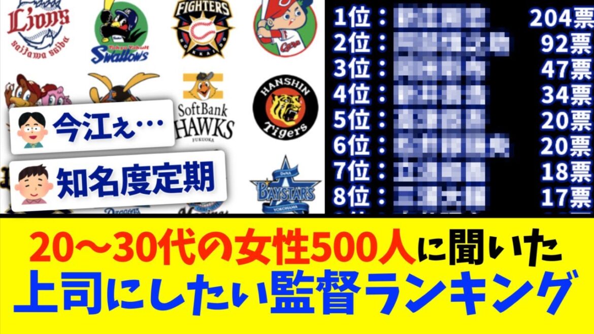 【草】上司にしたい監督ランキング、発表される