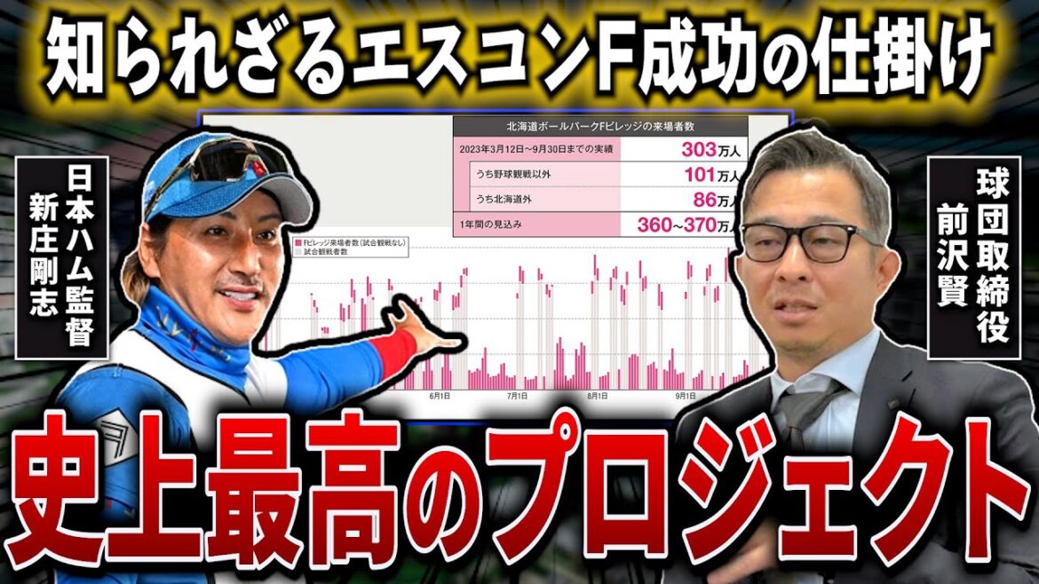 【球場ビジネスから手繰り寄せる黄金期】エスコンフィールド×新庄剛志で究極への道を切り拓いた北海道日本ハムファイターズ
