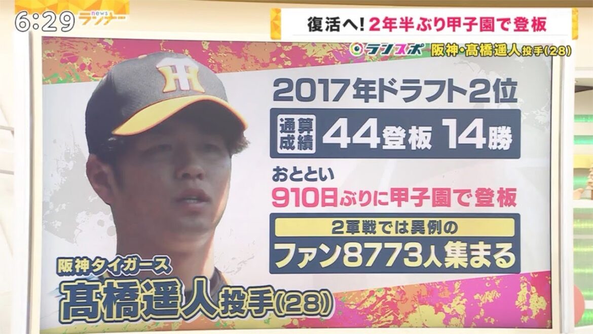 阪神タイガース　高橋遥人