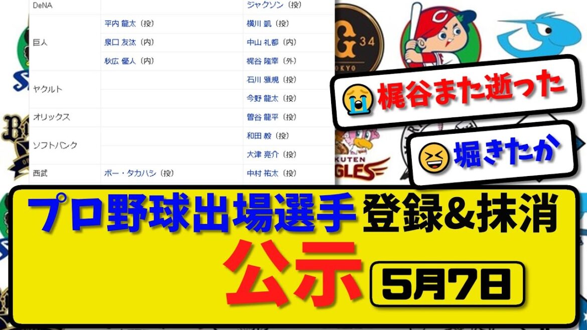【公示】プロ野球 出場選手登録&抹消 公示5月7日発表|巨人横川&中山&梶谷 ヤク石川&今野 オリ曽谷 ソフ和田&大津 ハム北浦ら抹消 | 巨人平内&泉口&秋広 ハム堀ら登録 【最新・まとめ・反応集】 【公示】プロ野球 出場選手登録&抹消 公示5月7日発表|巨人横川&中山&梶谷 ヤク石川&今野 オリ曽谷 ソフ和田&大津 ハム北浦ら抹消 | 巨人平内&泉口&秋広 ハム堀ら登録 【最新・まとめ・反応集】