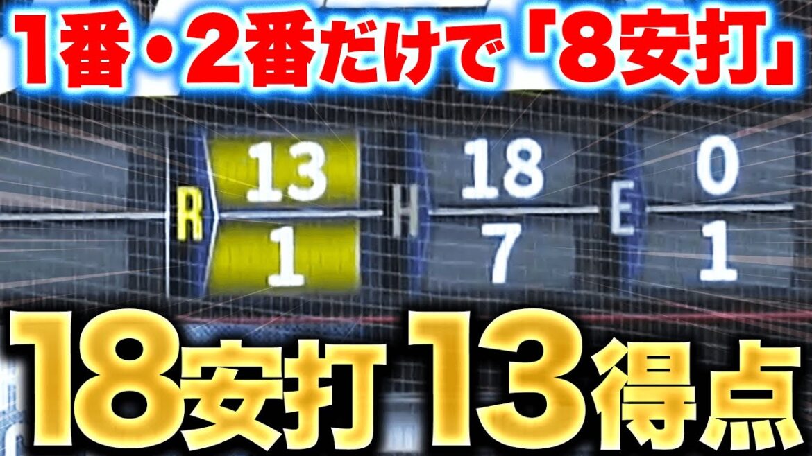 【E打線大爆発】獲るべき場面で獲る『18安打13得点…1番2番だけで8安打!』 【E打線大爆発】獲るべき場面で獲る『18安打13得点…1番2番だけで8安打!』