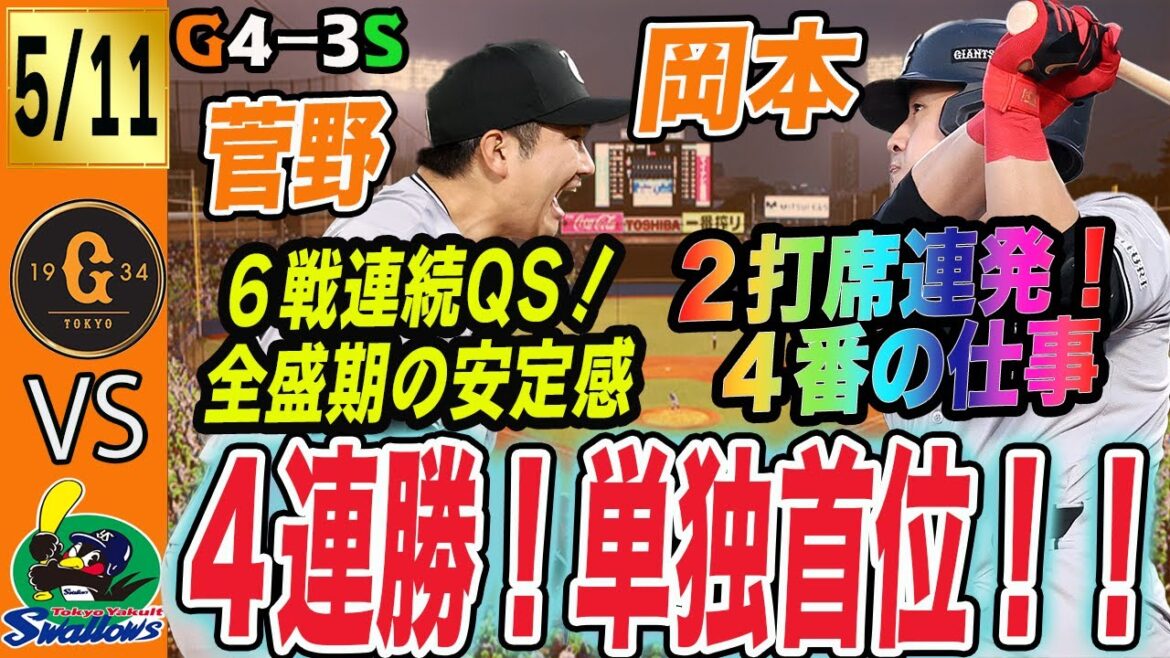単独首位!巨人は岡本連発、菅野好投でヤクルトに勝利し4連勝!坂本の好守も光った!中継ぎ良く踏ん張った! 読売ジャイアンツ 単独首位!巨人は岡本連発、菅野好投でヤクルトに勝利し4連勝!坂本の好守も光った!中継ぎ良く踏ん張った! 読売ジャイアンツ