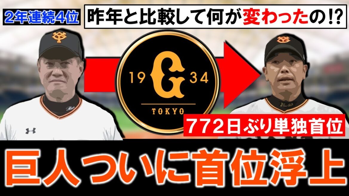 【４連勝でついに...！】巨人７７２日ぶりの単独首位浮上！昨年の『原政権』と比較して今年の『阿部政権』は何が変わった！？
