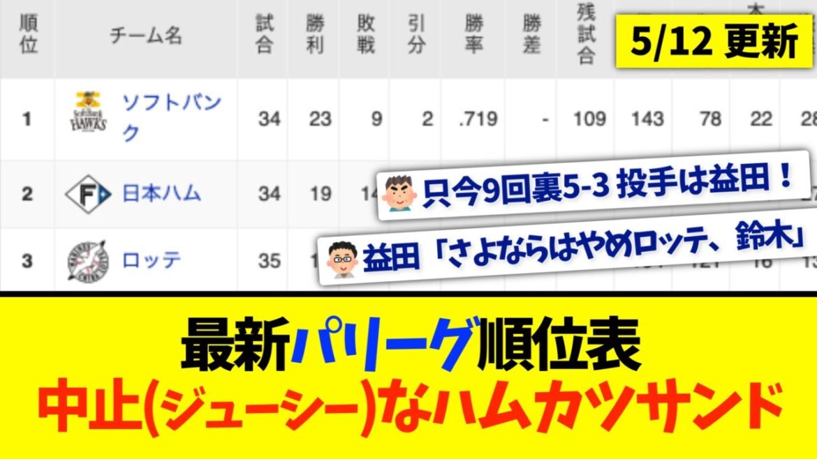 【5月12日】最新パリーグ順位表 〜中止(ジューシー)なハムカツサンド〜