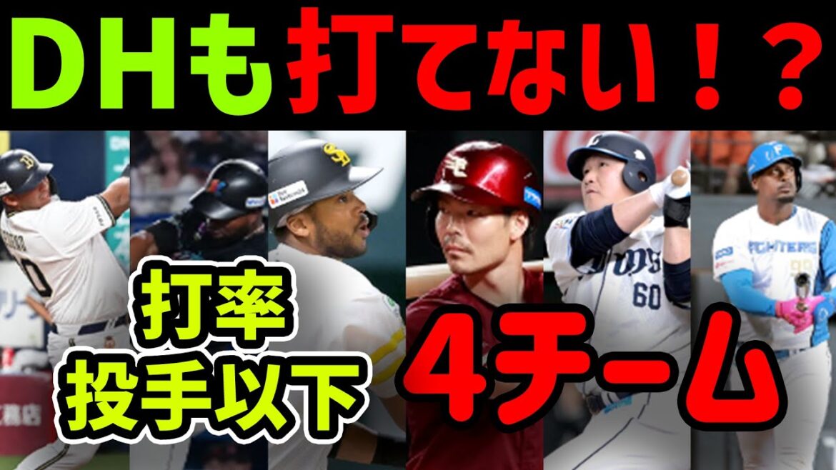 【衝撃】パリーグ、DHで投手より低い打率のチームが4つもあるらしい……… 【衝撃】パリーグ、DHで投手より低い打率のチームが4つもあるらしい.........