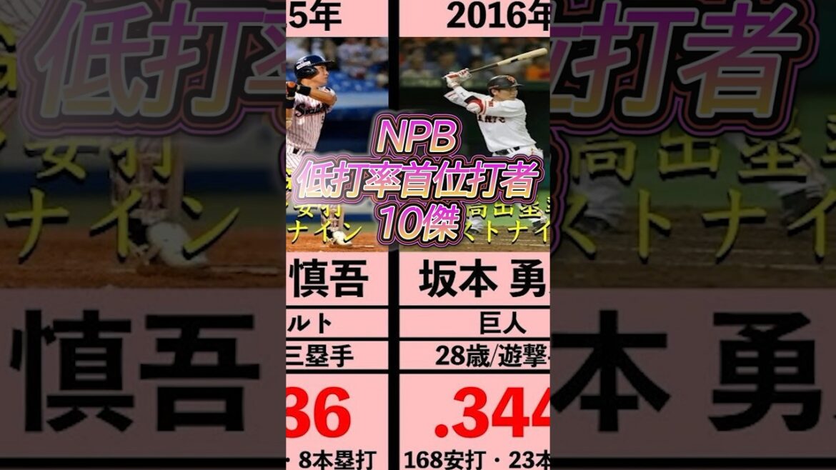 NPB、低打率首位打者10傑 #npb #野球 #プロ野球 #首位打者
