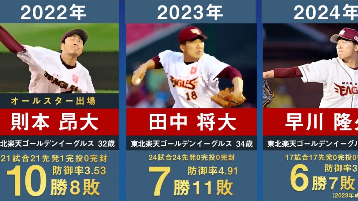 【2024年最新】東北楽天と大阪近鉄の歴代開幕投手を33年間分まとめてみた。【プロ野球 野茂英雄 高村祐 門倉健 岩隈久志 田中将大 則本昂大 岸孝之 涌井秀章 早川隆久】
