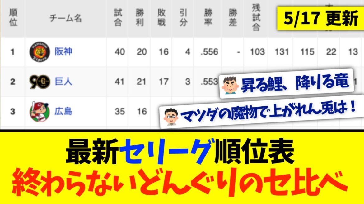 【5月17日】最新セリーグ順位表 〜終わらないどんぐりのセ比べ〜