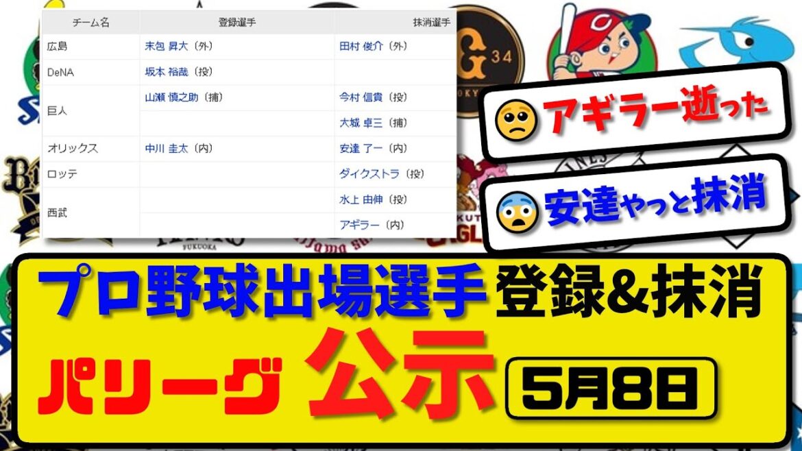 【公示】プロ野球 出場選手登録＆抹消 パリーグ 公示5月8日発表｜オリ安達 ロッテダイクストラ 西武水上&アギラーら抹消 |オリ中川ら登録 【最新・まとめ・反応集・なんJ・2ch】