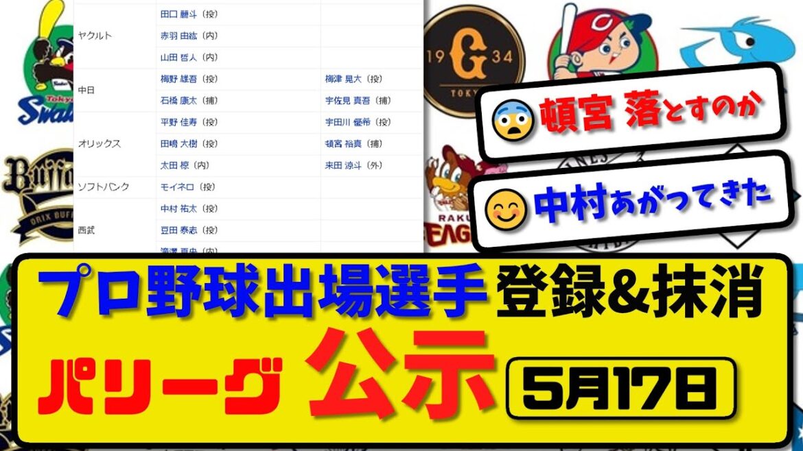 【公示】プロ野球 出場選手登録＆抹消 パリーグ公示5月17日発表｜オリ宇田川&頓宮&来田ら抹消|オリ平野&太田 西武中村&豆田&滝澤ら登録【最新・まとめ・反応集・なんJ・2ch】