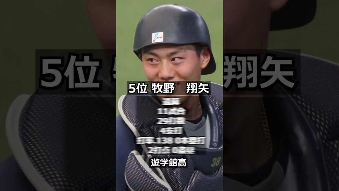 【2018年埼玉西武ライオンズ】ドラフト答え合わせ　#shorts #プロ野球 #野球  #ドラフト2018 #ドラフト候補 #プロスピ