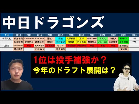 中日ドラゴンズ10年間ドラフト1位を振り返りながら2024年ドラフト1位を考える【やまけんさん】 中日ドラゴンズ10年間ドラフト1位を振り返りながら2024年ドラフト1位を考える【やまけんさん】