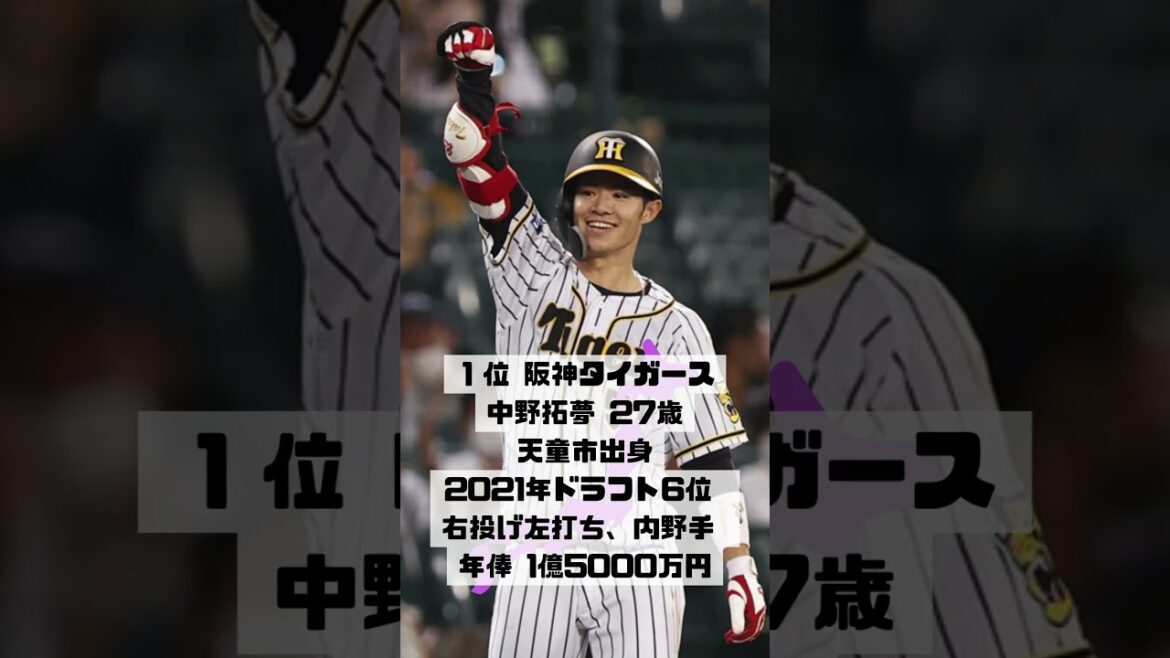 山形県出身の現役プロ野球選手3選【戦力ランキング⑤】