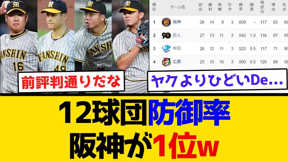 【圧倒的投手陣】12球団防御率、阪神が1位www #阪神タイガース #阪神 #なんj #2ch #まとめ #ホームラン #ハイライト #今日 【圧倒的投手陣】12球団防御率、阪神が1位www #阪神タイガース #阪神 #なんj #2ch #まとめ #ホームラン #ハイライト #今日