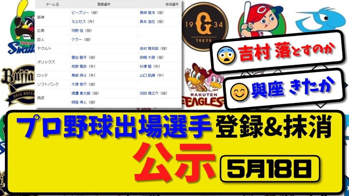 【公示】プロ野球 出場選手登録＆抹消 公示5月18日発表｜阪神青柳 ヤク吉村 オリ田嶋 ロッテ山口 西武羽田ら抹消|阪神ミエセス 広島河野 巨人ケラー オリ茶野 ロッテ高部 西武與座ら登録