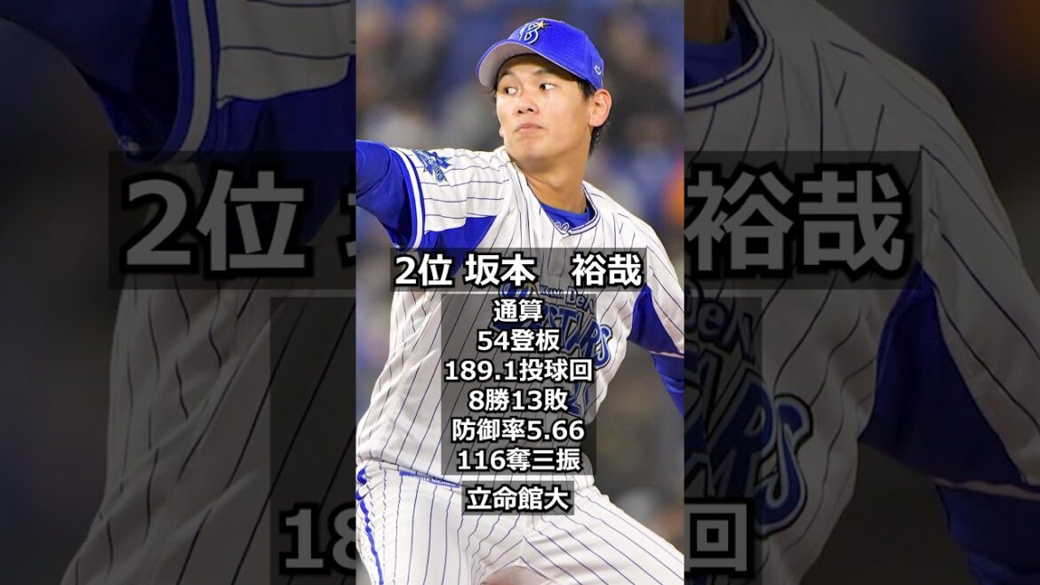 【2019年横浜DeNAベイスターズ】ドラフト答え合わせ　#shorts  #プロ野球 #野球  #ドラフト2019 #ドラフト候補 #プロスピ
