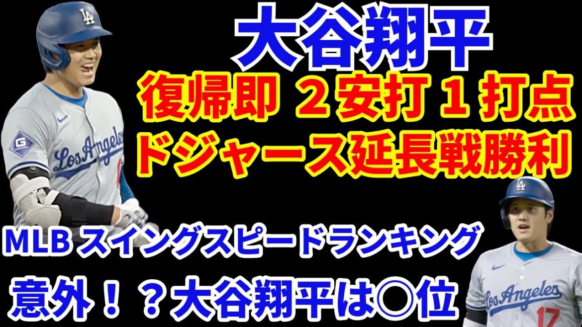 大谷翔平  復帰即２安打1打点の活躍‼️ ドジャース延長戦勝利🙌 MLBスイングスピードランキング 意外⁉️ 大谷翔平は○位‼️ 山本由伸 ３ランHRと連続四球が悔やまれる💦