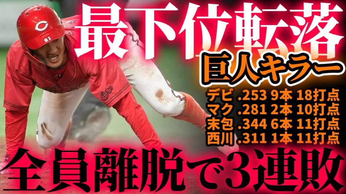 カープ最下位転落。巨人に3試合連続逆転負けで3連敗『巨人キラーが全員いなくなる』緊急事態【広島1-2巨人|東京ドーム】