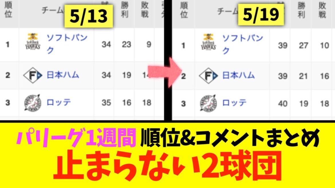 【5月第3週】パリーグ1週間、順位表まとめ