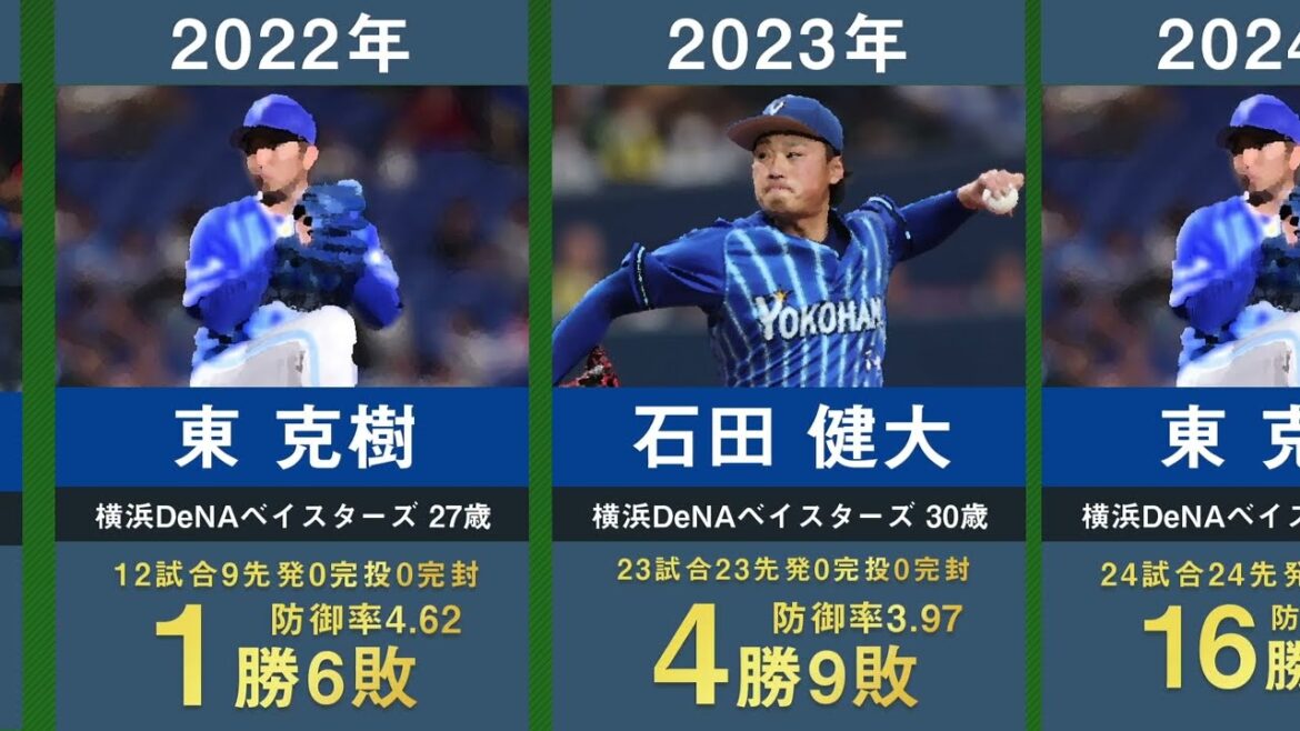 【2024年最新】横浜DeNAベイスターズの歴代開幕投手を33年間分まとめてみた。【プロ野球 野村弘樹 三浦大輔 小宮山悟 高崎健太郎 三嶋一輝 久保康友 石田健大 今永昇太 東克樹】