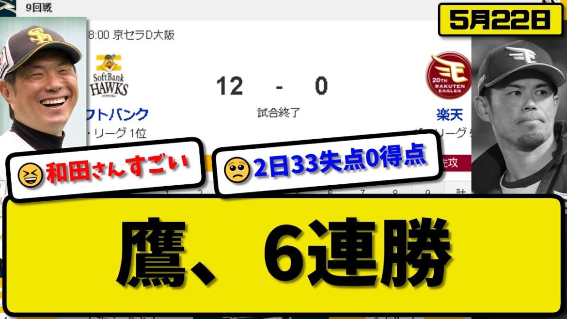【1位vs5位】ソフトバンクホークスが楽天イーグルスに12-0で勝利…5月22日 2日間で33得点で6連勝…先発和田7回無失点…山川&栗原&海野&三森&近藤が活躍【最新・反応集・なんJ】プロ野球