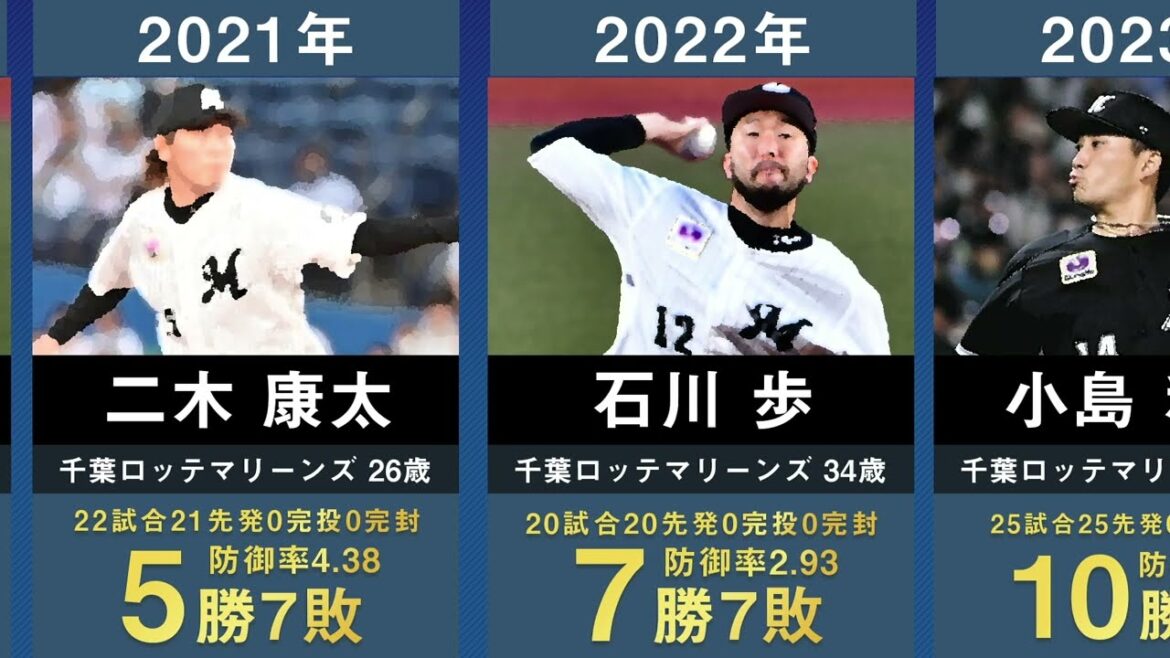 【2024年最新】千葉ロッテの歴代開幕投手を33年間分まとめてみた。【プロ野球 小島和哉 小宮山悟 伊良部秀輝 黒木知宏 清水直行 成瀬善久 涌井秀章 石川歩 二木康太 小島和哉】
