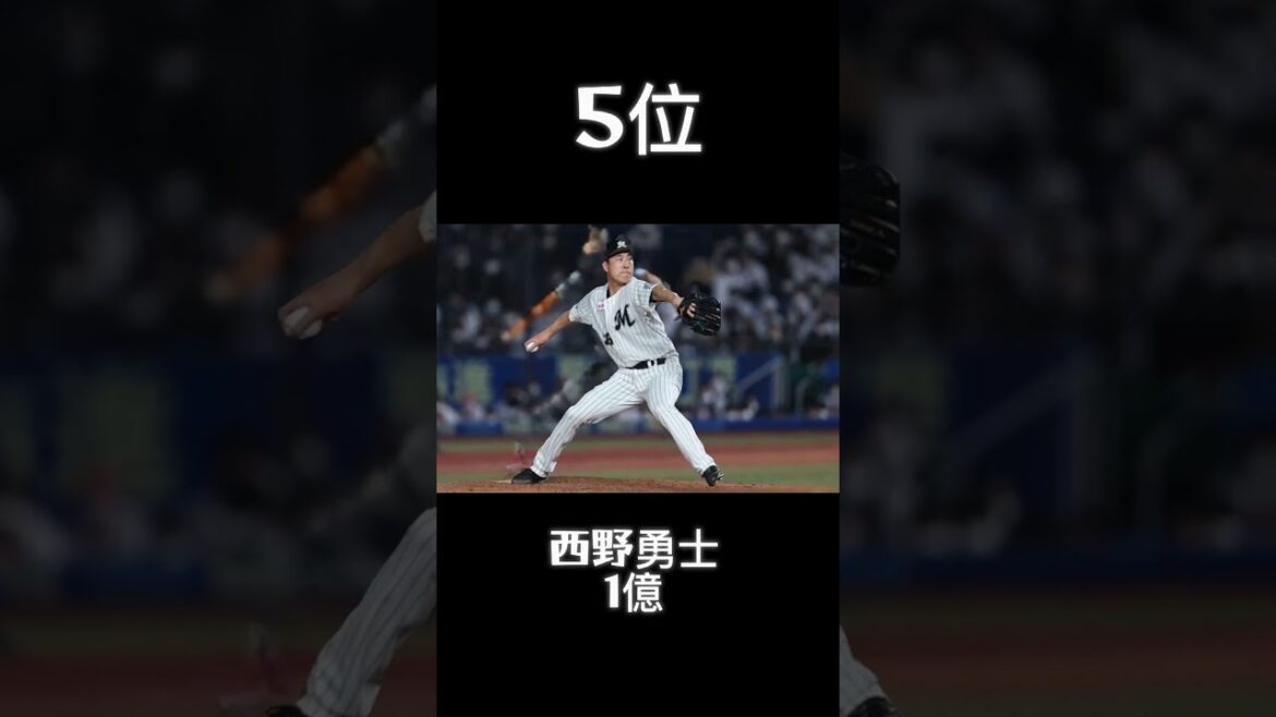 育成出身歴代年俸ランキングTOP10 #shorts