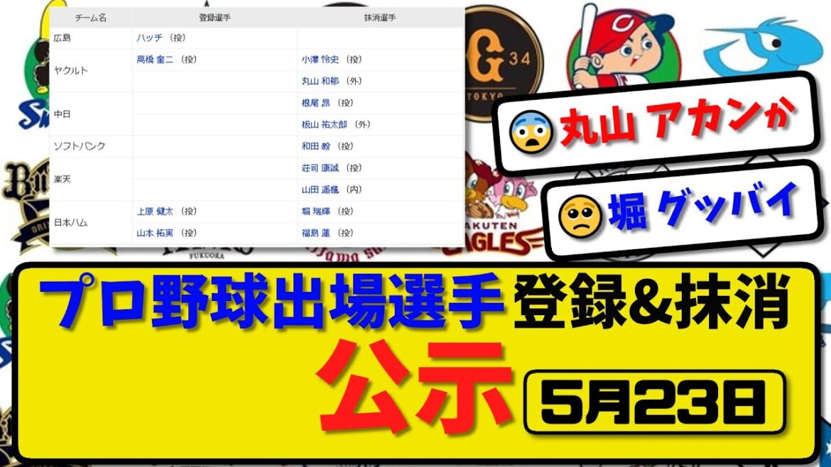 【公示】プロ野球 出場選手登録＆抹消 公示5月23日発表｜ヤク小澤&丸山 中日根尾&板山 ソフ和田 楽天荘司&山田 ハム堀&福島ら抹消|日本ハム山本登録【最新・まとめ・反応集・なんJ・2ch】