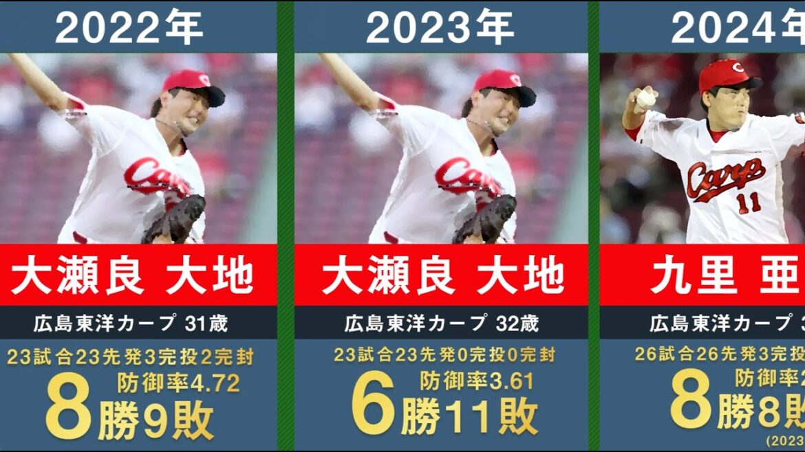 【2024年最新】広島東洋カープの歴代開幕投手を33年間分まとめてみた。【プロ野球 北別府学 佐々岡真司 大野豊 黒田博樹 前田健太 大瀬良大地 九里亜蓮】