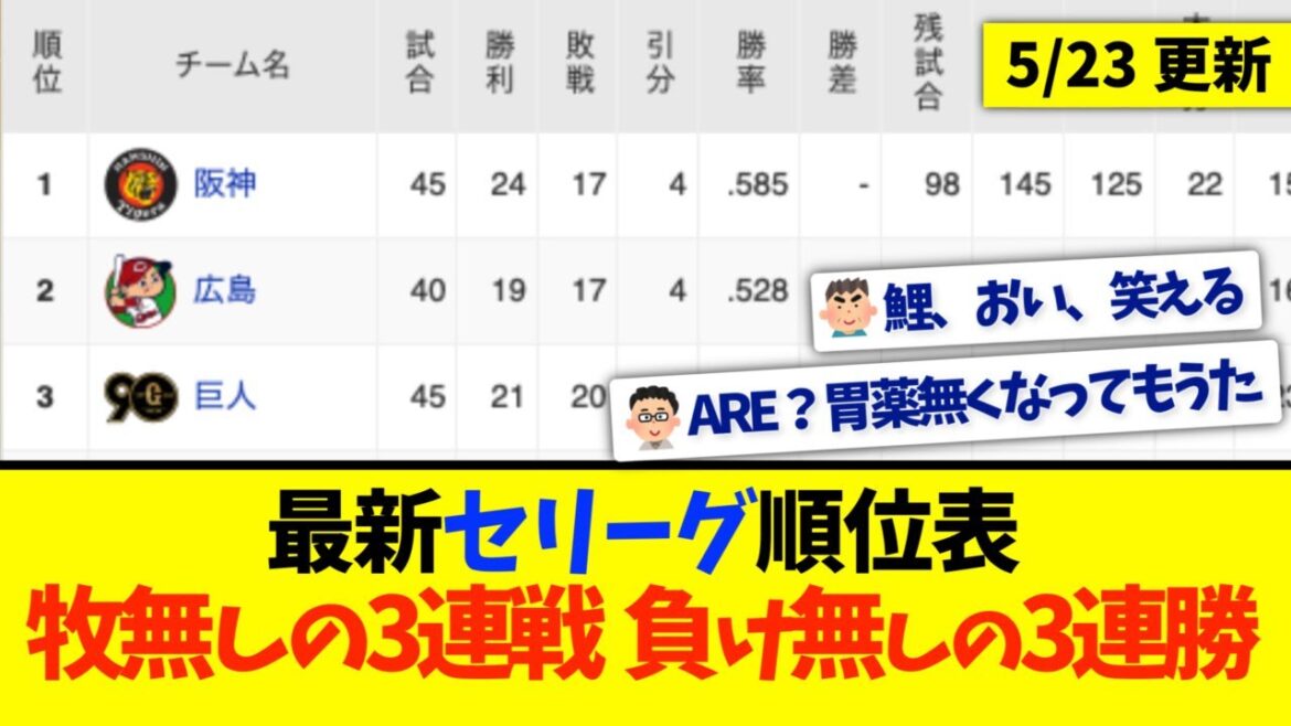 【5月23日】最新セリーグ順位表 〜牧無しの3連戦 負け無しの3連勝〜