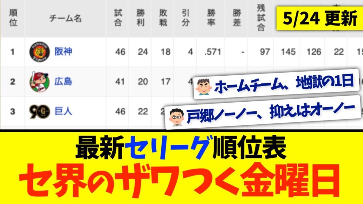【5月24日】最新セリーグ順位表 〜セ界のザワつく金曜日〜