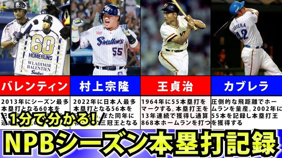 【NPB】シーズン本塁打ランキング【TOP10】