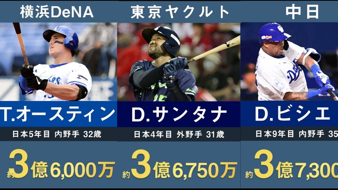 【外国人含む】2024年プロ野球選手年俸ランキングベスト31【NPB 田中将大 菅野智之 柳田悠岐 坂本勇人 中田翔 筒香嘉智 岡本和真 オスナ サンタナ】