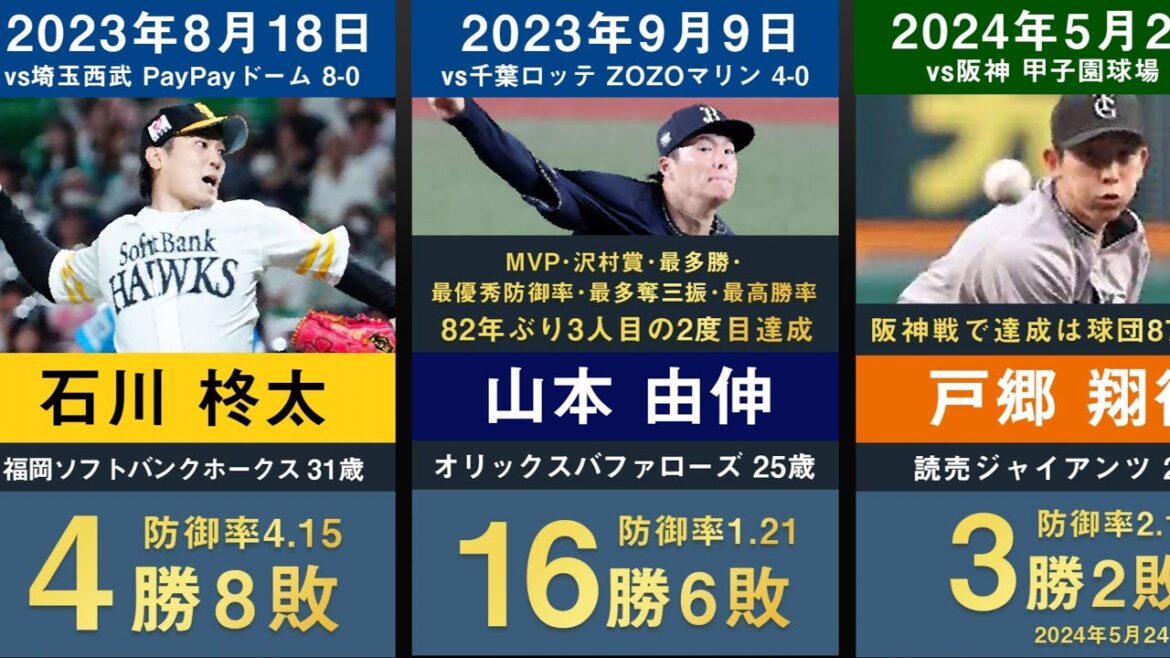 【祝！戸郷投手達成】プロ野球歴代 ノーヒットノーラン達成者を33年分並べてみた【完全試合 山本由伸 今永昇太  東浜巨 佐々木朗希 小川泰弘 大野雄大 戸郷翔征 石川柊太 甲子園】