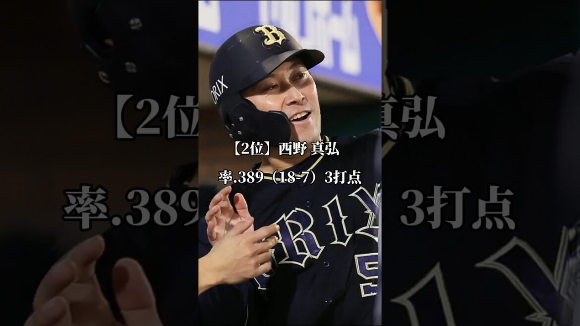 【レオ頓大爆発】先週の打率ランキング（4/16〜4/21）【オリックスバファローズ】