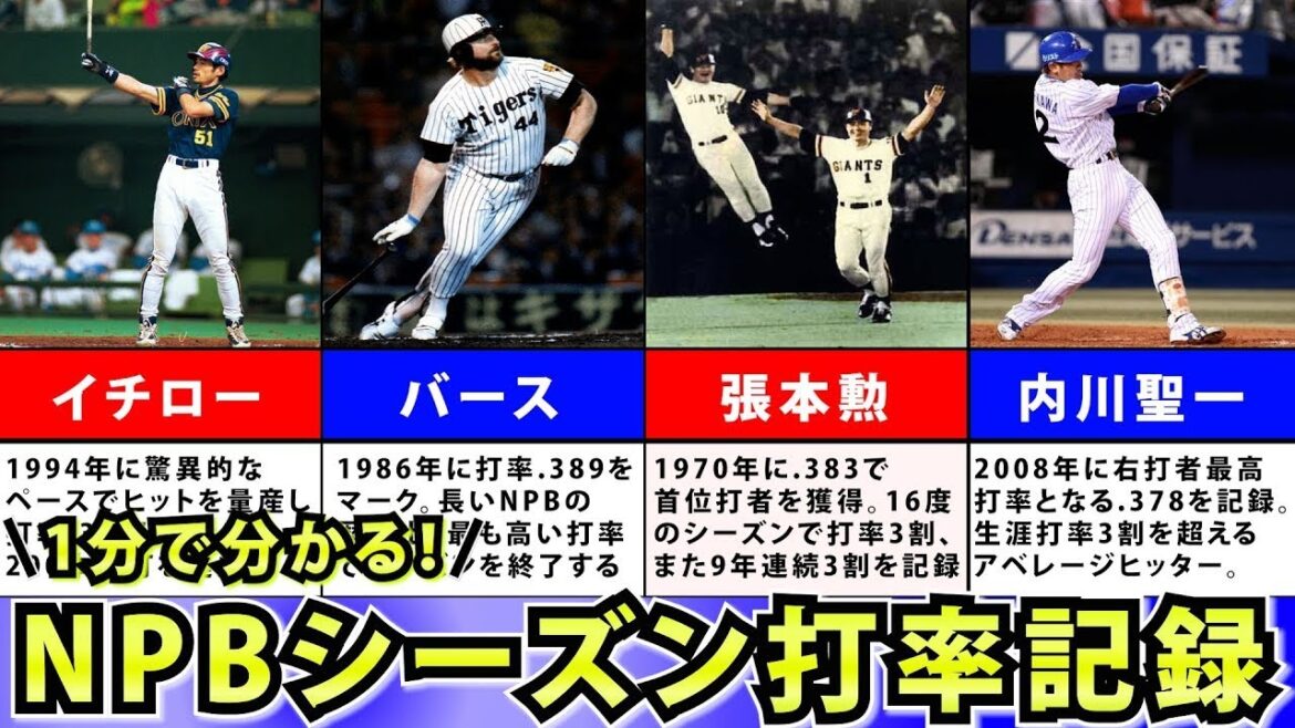 【NPB】シーズン打率ランキング【TOP10】 【NPB】シーズン打率ランキング【TOP10】