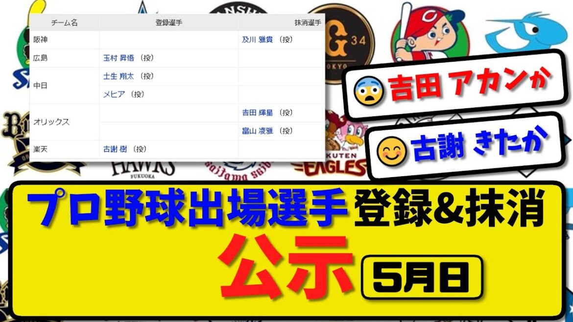 【公示】プロ野球 出場選手登録＆抹消 公示5月25日発表｜阪神及川 オリ吉田&富山ら抹消|広島玉村 中日土生&メヒア 楽天古謝ら登録【最新・まとめ・反応集・なんJ・2ch】