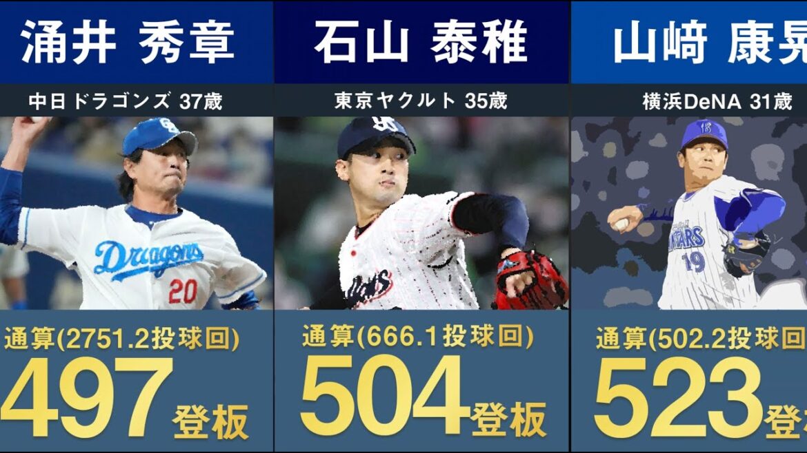 【2024年度最新】現役プロ野球通算登板数ランキング  【NPB 日本 宮西尚生 益田直也 石川雅規 涌井秀章 岩崎優】