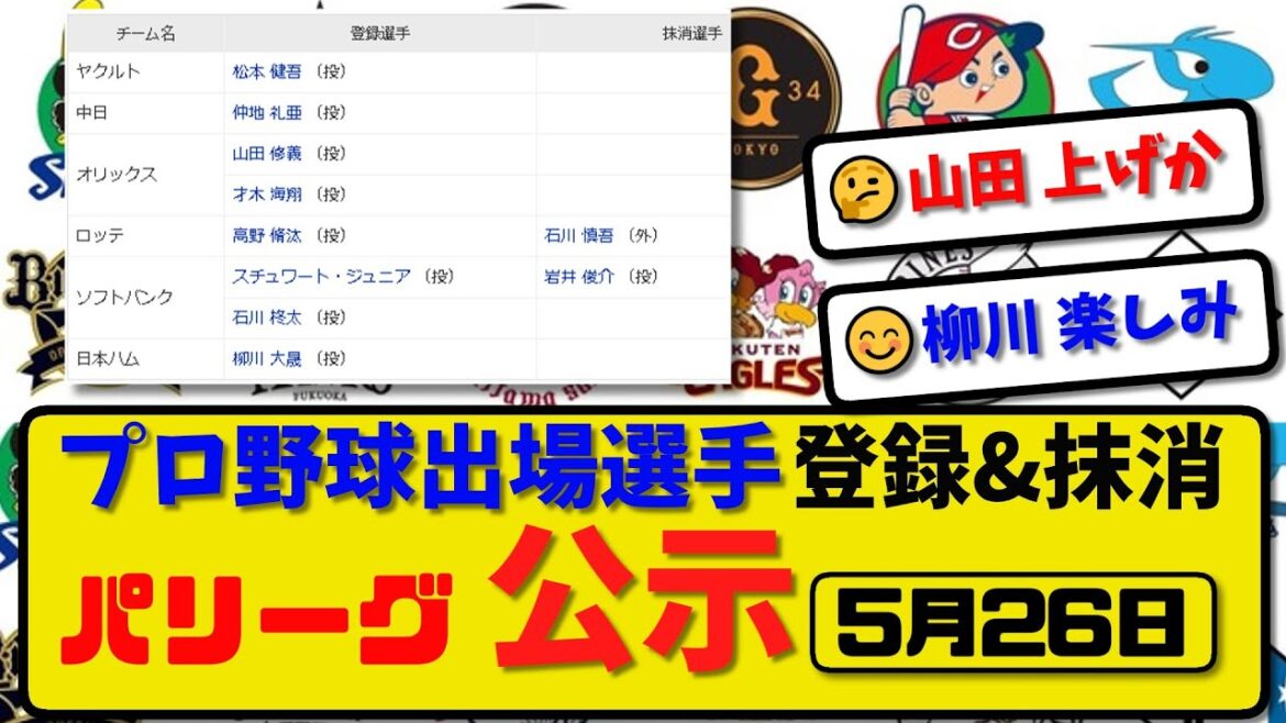 【公示】プロ野球 出場選手登録＆抹消 パリーグ公示5月26日発表｜ロッテ石川 ソフ岩井ら抹消|オリ山田&才木 ロッテ高野 ソフ石川 ハム柳川ら登録【最新・まとめ・反応集・なんJ・2ch】