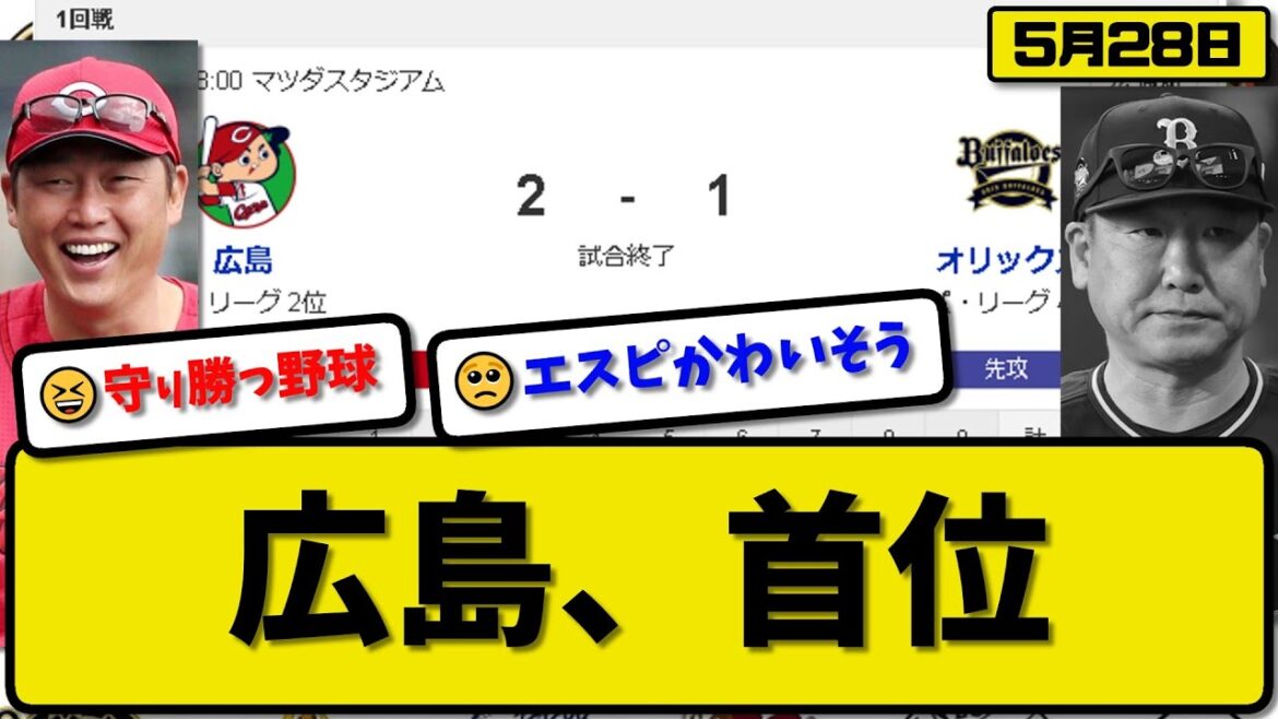 【セ2位vsパ4位】広島カープがオリックスバファローズに2-1で勝利…5月28日4連勝で首位浮上…先発床田7回1失点6勝目…末包が活躍…オリックスは3連敗【最新・反応集・なんJ・2ch】プロ野球
